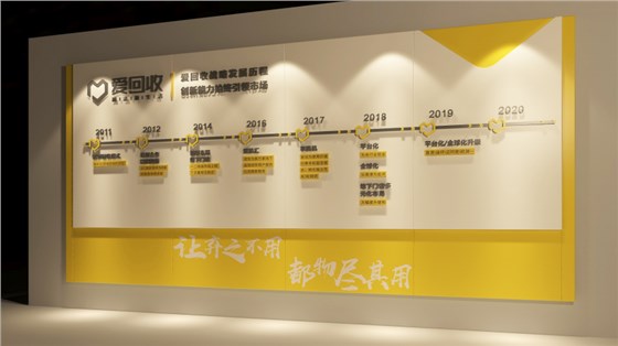 愛回收文化墻設(shè)計(jì)