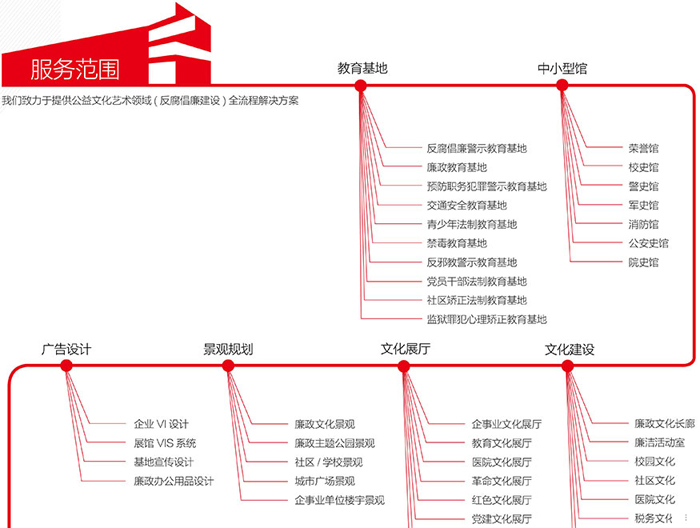 策億服務(wù)項目